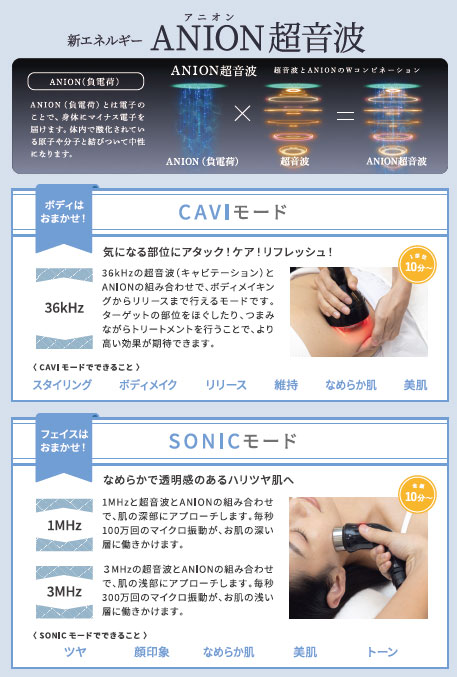 アニオンソニック・アニオンキャビテーション