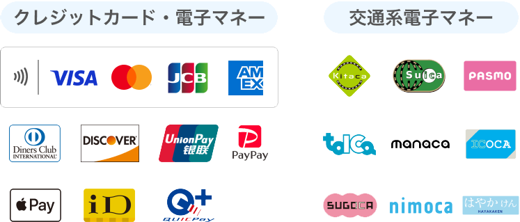 決済